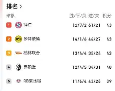 万博max网页版-柏林联足球队